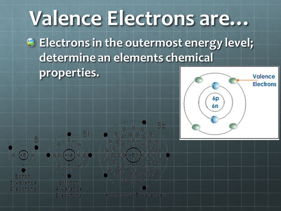 Valence Electrons are… Electrons in the outermost energy level; determine an elements chemical properties.