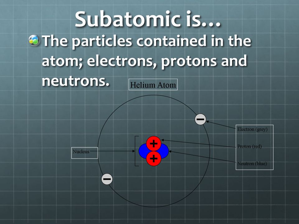 Subatomic is… The particles contained in the atom; electrons, protons and neutrons.