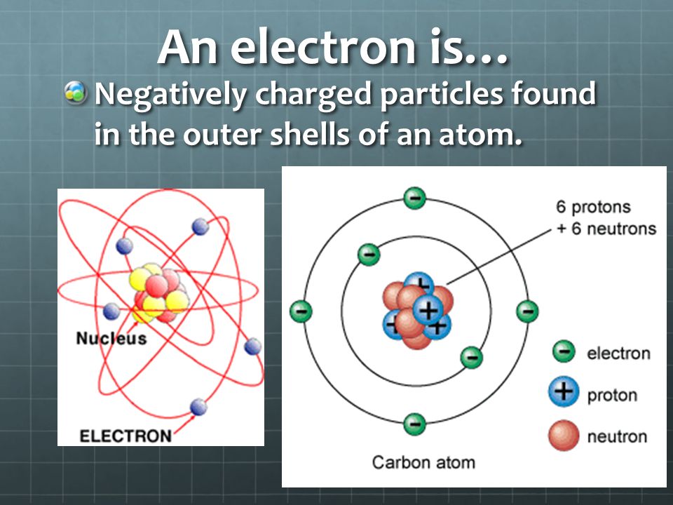 An electron is… Negatively charged particles found in the outer shells of an atom.