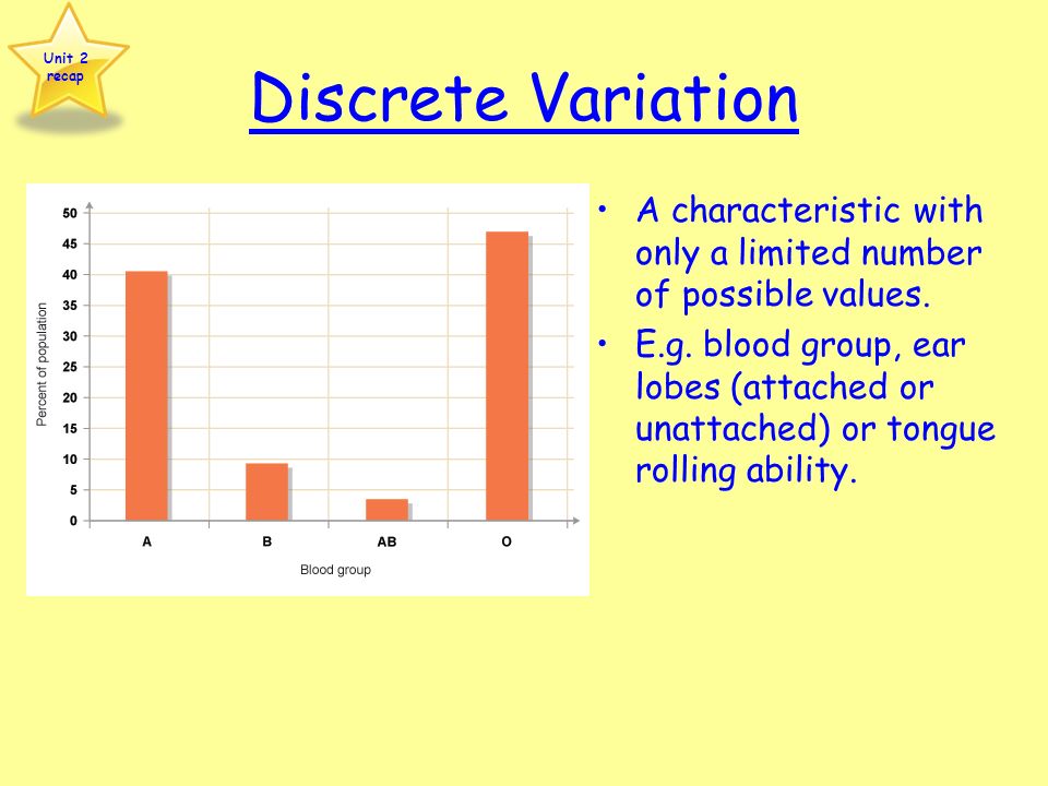 Discrete Variation A characteristic with only a limited number of possible values.