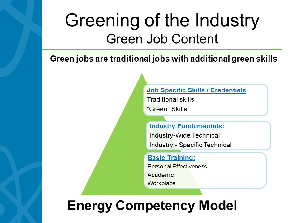 greening of the industry definition s of green jobs green jobs are job specific skills
