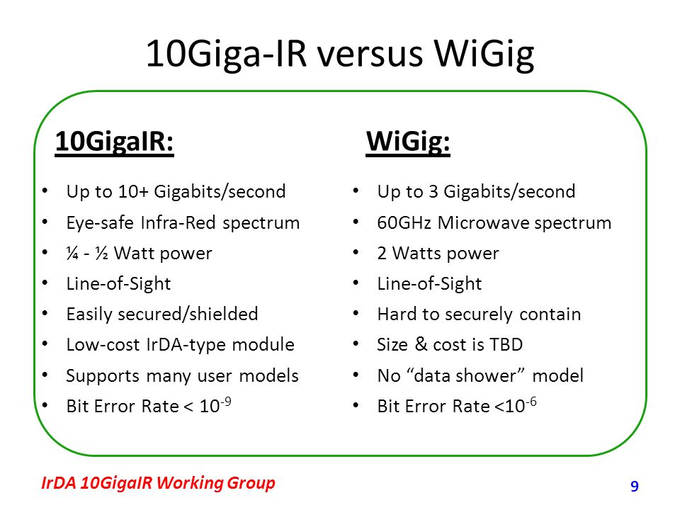 IrDA 10GigaIR Working Group 10Giga-IR versus WiGig 10GigaIR: Up to 10+ Gigabits/second Eye-safe Infra-Red spectrum ¼ - ½ Watt power Line-of-Sight Easily secured/shielded Low-cost IrDA-type module Supports many user models Bit Error Rate < WiGig: Up to 3 Gigabits/second 60GHz Microwave spectrum 2 Watts power Line-of-Sight Hard to securely contain Size & cost is TBD No data shower model Bit Error Rate <