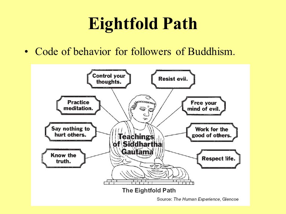 Eightfold Path Code of behavior for followers of Buddhism.