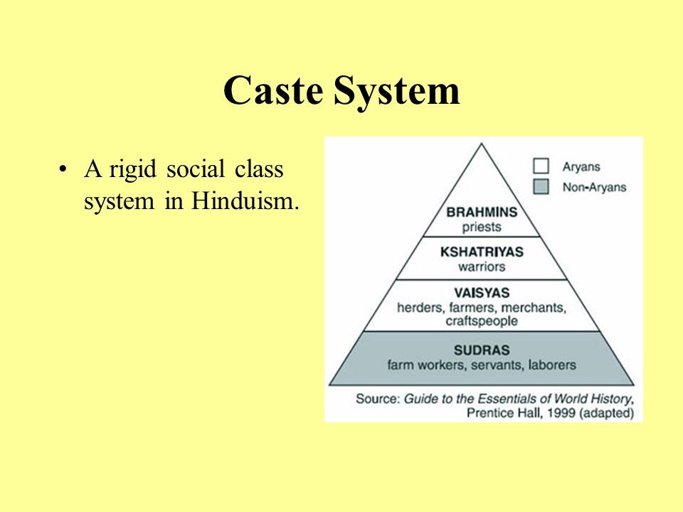 Caste System A rigid social class system in Hinduism.