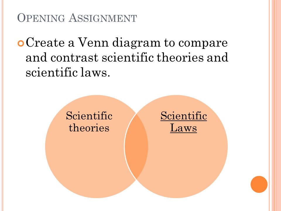 scientific law and theory venn diagram wiring diagrams click scientific law vs scientific theory venn diagram