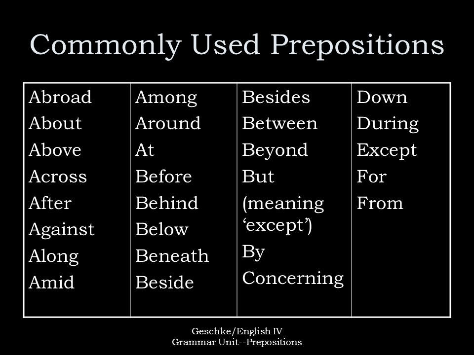 Geschke/English IV Grammar Unit--Prepositions Commonly Used Prepositions Abroad About Above Across After Against Along Amid Among Around At Before Behind Below Beneath Beside Besides Between Beyond But (meaning ‘except’) By Concerning Down During Except For From