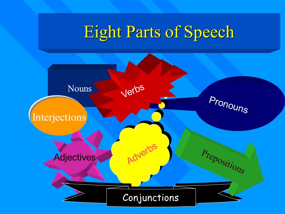 PARTS OF SPEECH REVIEW Hopefully this all sounds familiar from elementary school…