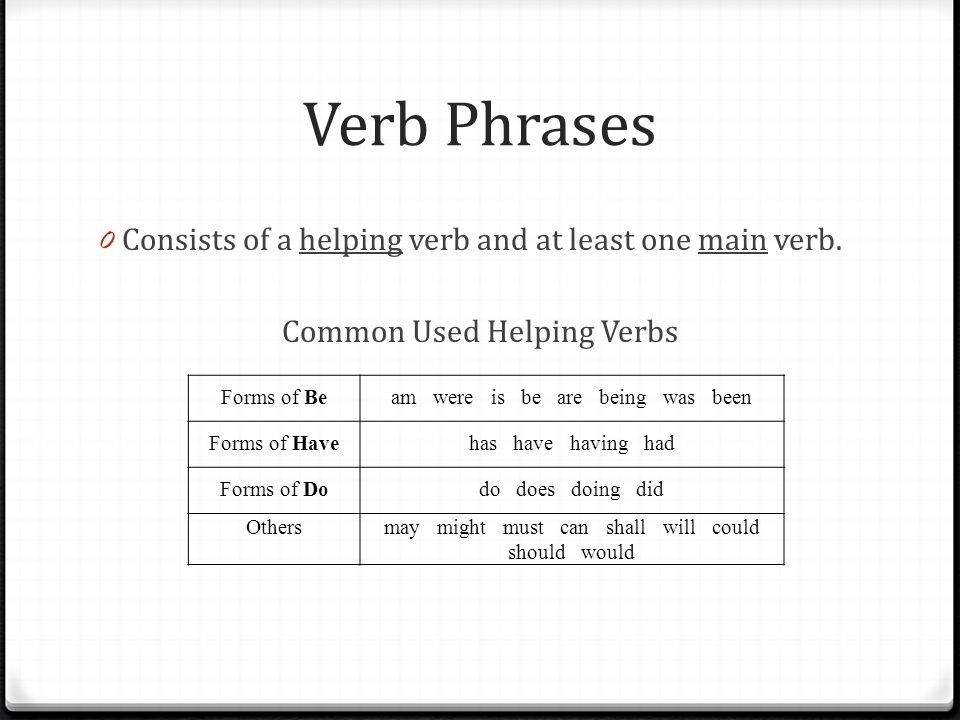 Verb Phrases 0 Consists of a helping verb and at least one main verb.