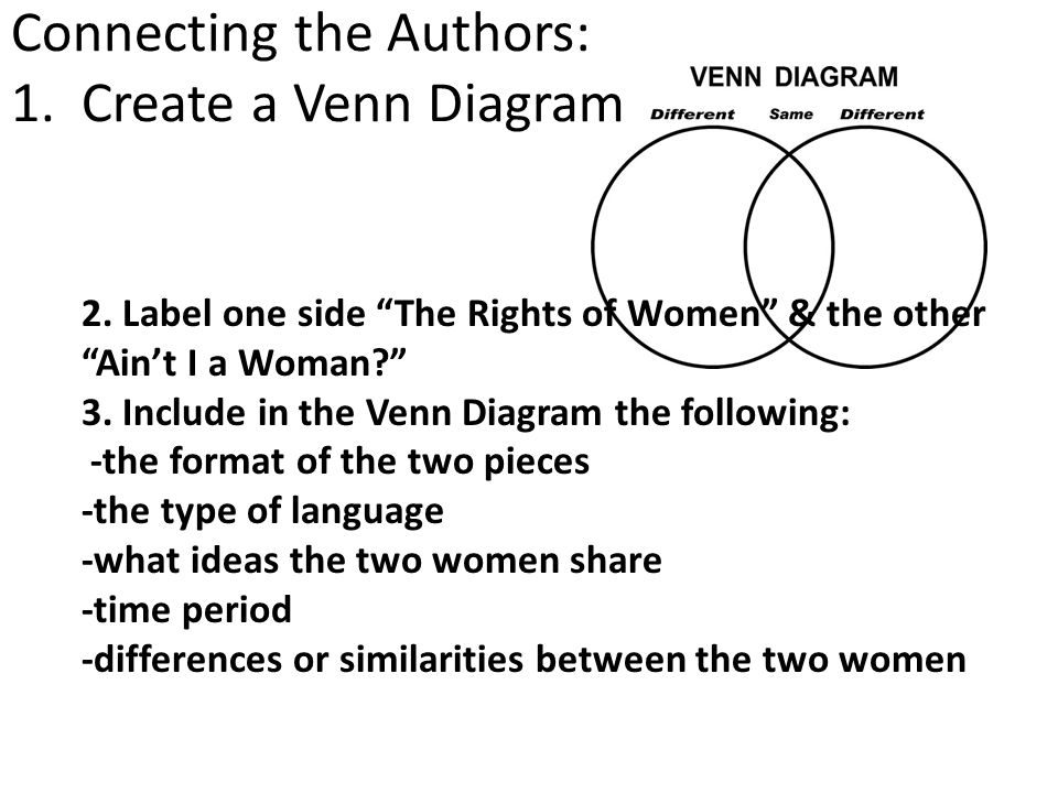 Connecting the Authors: 1. Create a Venn Diagram 2.