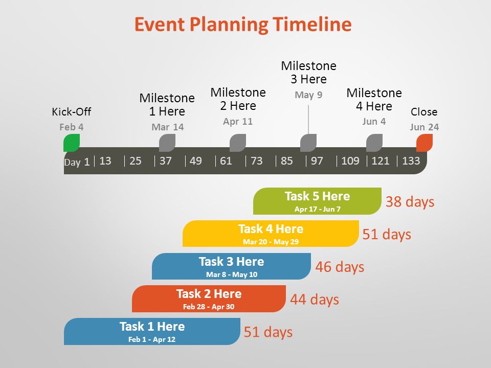 Event Planning Timeline Day Close Jun 24 Milestone 4 Here Jun 4 Milestone 3 Here May 9 Milestone 2 Here Apr 11 Milestone 1 Here Mar 14 Kick-Off Feb 4 38 days Task 5 Here Apr 17 - Jun 7 51 days Task 4 Here Mar 20 - May days Task 3 Here Mar 8 - May days Task 2 Here Feb 28 - Apr days Task 1 Here Feb 1 - Apr 12