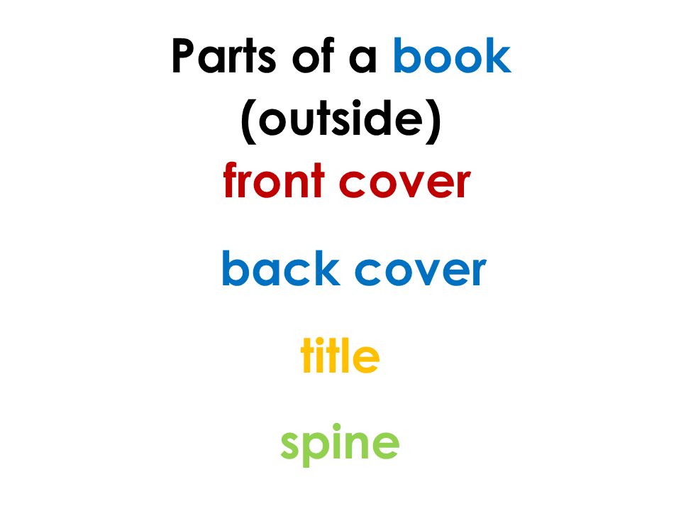 Parts of a book (outside) front cover back cover title spine