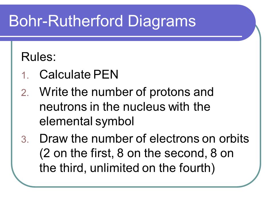 Bohr-Rutherford Diagrams Rules: 1. Calculate PEN 2.