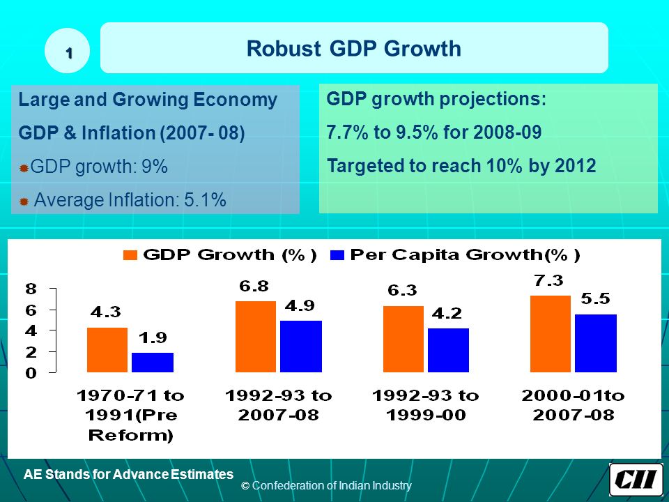 gdp stands for