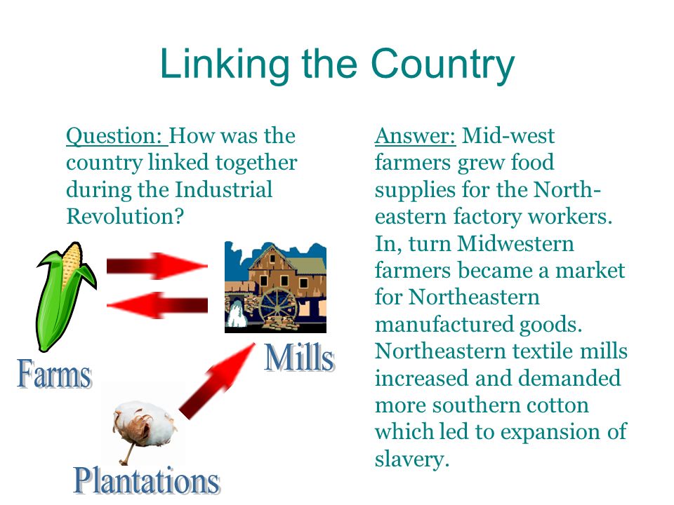 Linking the Country Question: How was the country linked together during the Industrial Revolution.