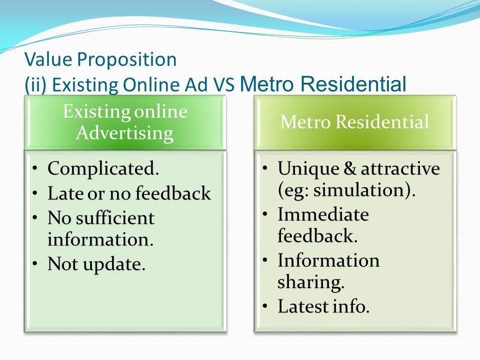 Value Proposition (ii) Existing Online Ad VS Metro Residential Existing online Advertising Complicated.