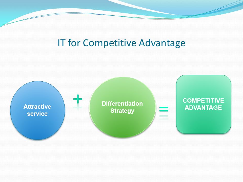 IT for Competitive Advantage Differentiation Strategy Attractive service COMPETITIVE ADVANTAGE COMPETITIVE ADVANTAGE