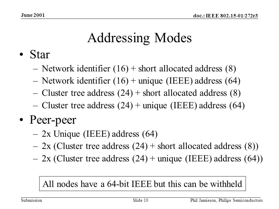 doc.: IEEE /272r3 Submission June 2001 Phil Jamieson, Philips SemiconductorsSlide 10 Addressing Modes Star –Network identifier (16) + short allocated address (8) –Network identifier (16) + unique (IEEE) address (64) –Cluster tree address (24) + short allocated address (8) –Cluster tree address (24) + unique (IEEE) address (64) Peer-peer –2x Unique (IEEE) address (64) –2x (Cluster tree address (24) + short allocated address (8)) –2x (Cluster tree address (24) + unique (IEEE) address (64)) All nodes have a 64-bit IEEE but this can be withheld
