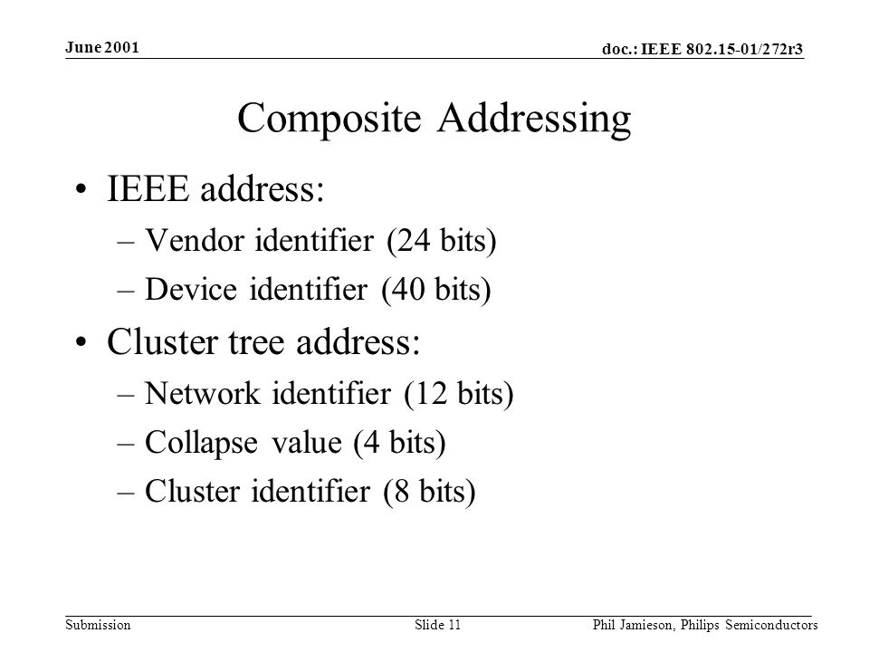 doc.: IEEE /272r3 Submission June 2001 Phil Jamieson, Philips SemiconductorsSlide 11 Composite Addressing IEEE address: –Vendor identifier (24 bits) –Device identifier (40 bits) Cluster tree address: –Network identifier (12 bits) –Collapse value (4 bits) –Cluster identifier (8 bits)