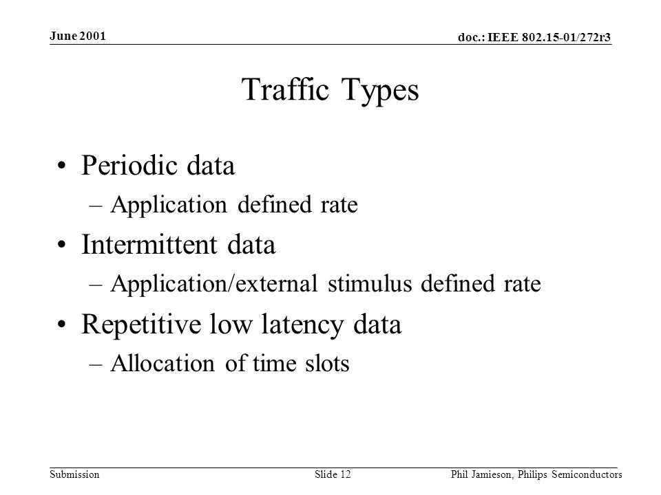 doc.: IEEE /272r3 Submission June 2001 Phil Jamieson, Philips SemiconductorsSlide 12 Traffic Types Periodic data –Application defined rate Intermittent data –Application/external stimulus defined rate Repetitive low latency data –Allocation of time slots