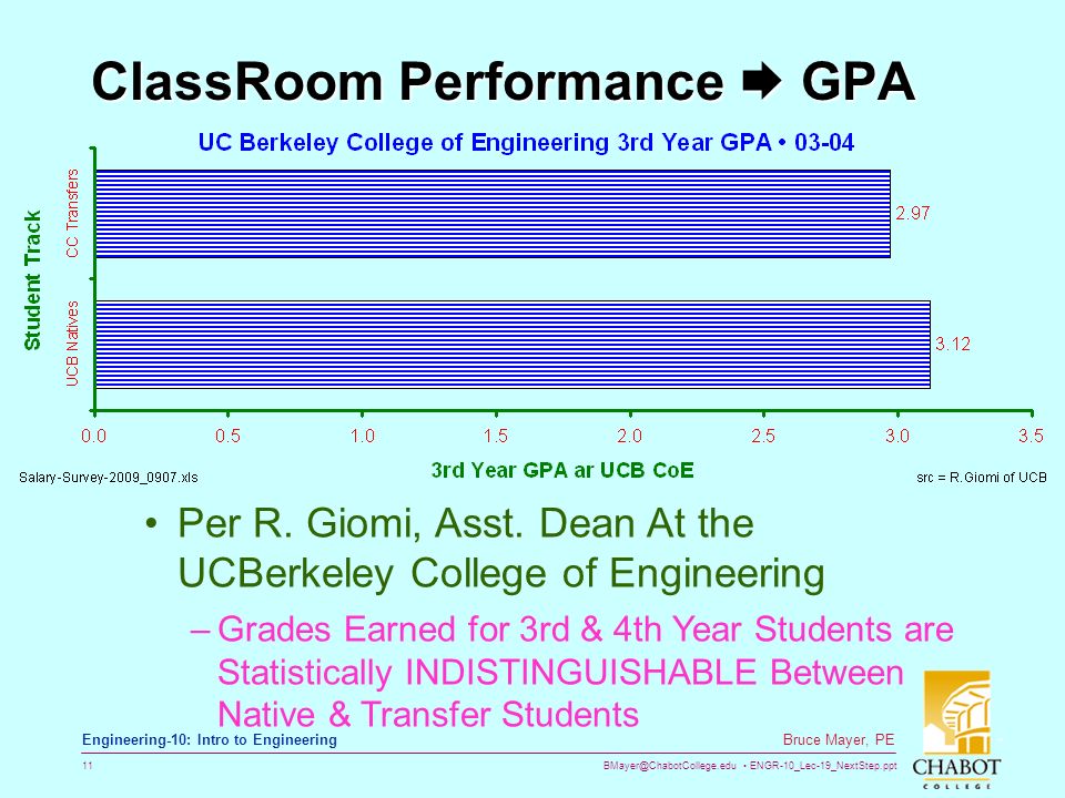 ENGR-10_Lec-19_NextStep.ppt 11 Bruce Mayer, PE Engineering-10: Intro to Engineering ClassRoom Performance  GPA Per R.