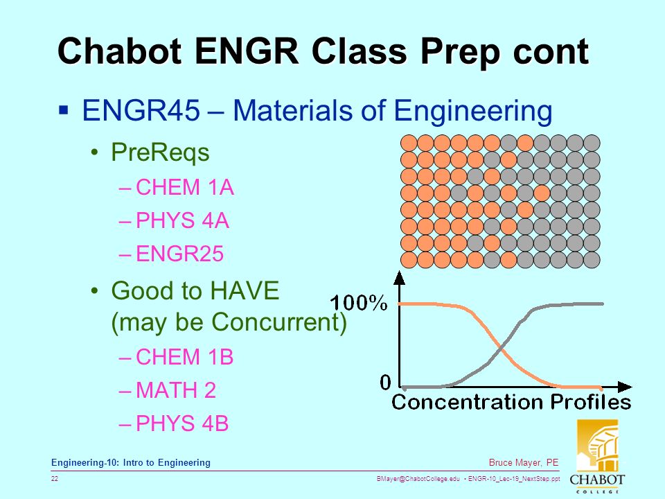 ENGR-10_Lec-19_NextStep.ppt 22 Bruce Mayer, PE Engineering-10: Intro to Engineering Chabot ENGR Class Prep cont  ENGR45 – Materials of Engineering PreReqs –CHEM 1A –PHYS 4A –ENGR25 Good to HAVE (may be Concurrent) –CHEM 1B –MATH 2 –PHYS 4B