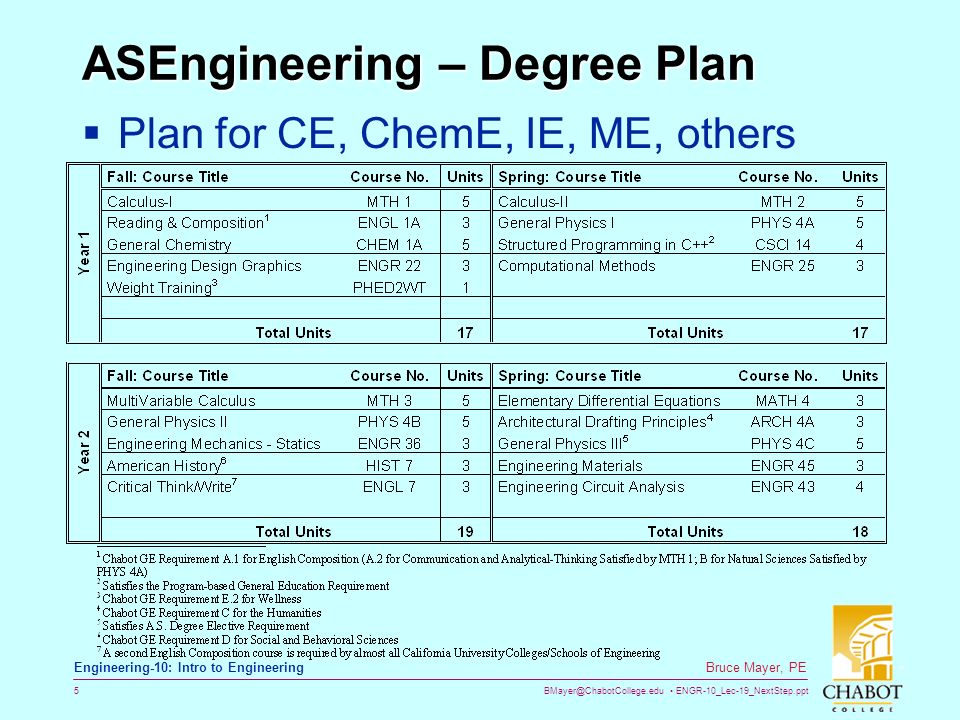 ENGR-10_Lec-19_NextStep.ppt 5 Bruce Mayer, PE Engineering-10: Intro to Engineering ASEngineering – Degree Plan  Plan for CE, ChemE, IE, ME, others