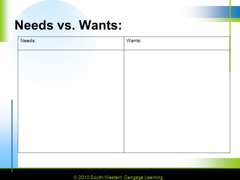 © 2010 South-Western, Cengage Learning 11 Needs vs. Wants: Needs:Wants: