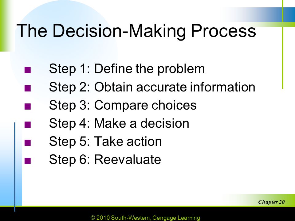 © 2010 South-Western, Cengage Learning Chapter 20 3 The Decision-Making Process ■Step 1: Define the problem ■Step 2: Obtain accurate information ■Step 3: Compare choices ■Step 4: Make a decision ■Step 5: Take action ■Step 6: Reevaluate