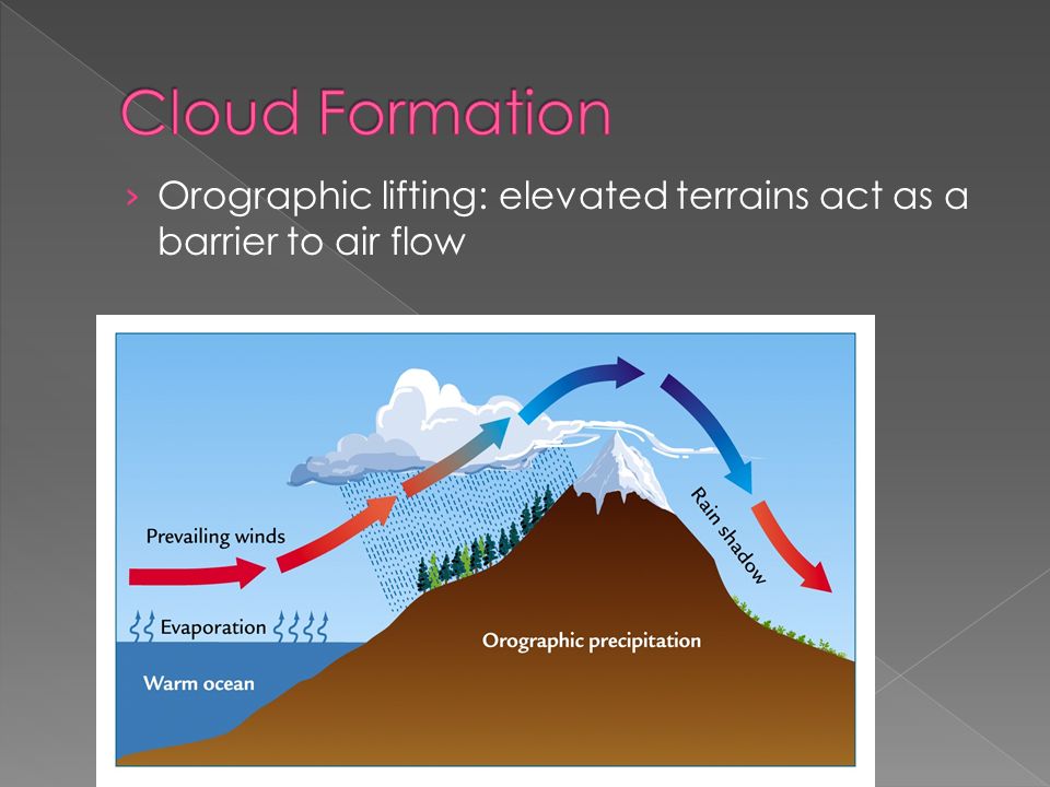› Orographic lifting: elevated terrains act as a barrier to air flow