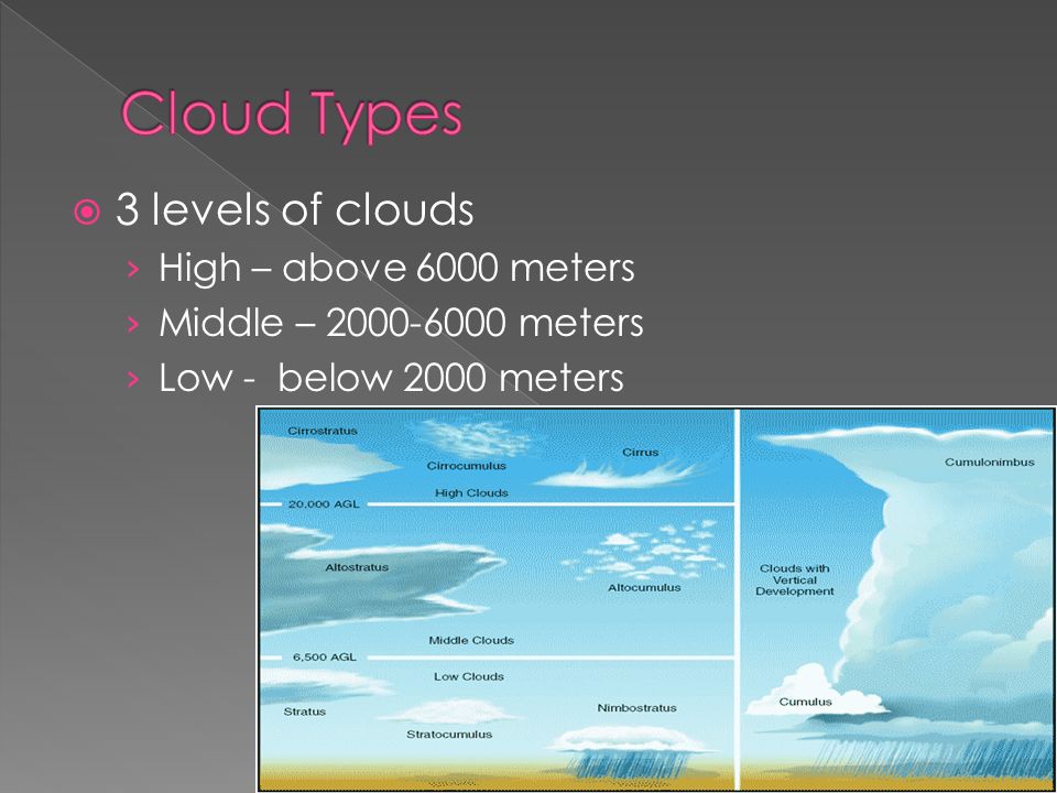 3 levels of clouds › High – above 6000 meters › Middle – meters › Low - below 2000 meters