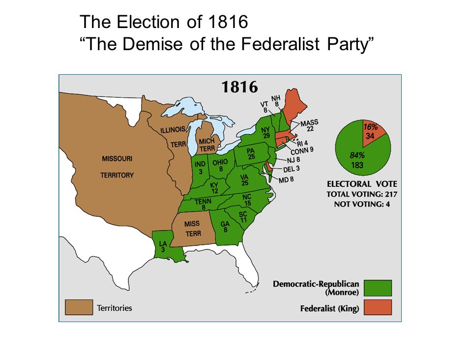 The Election of 1816 The Demise of the Federalist Party