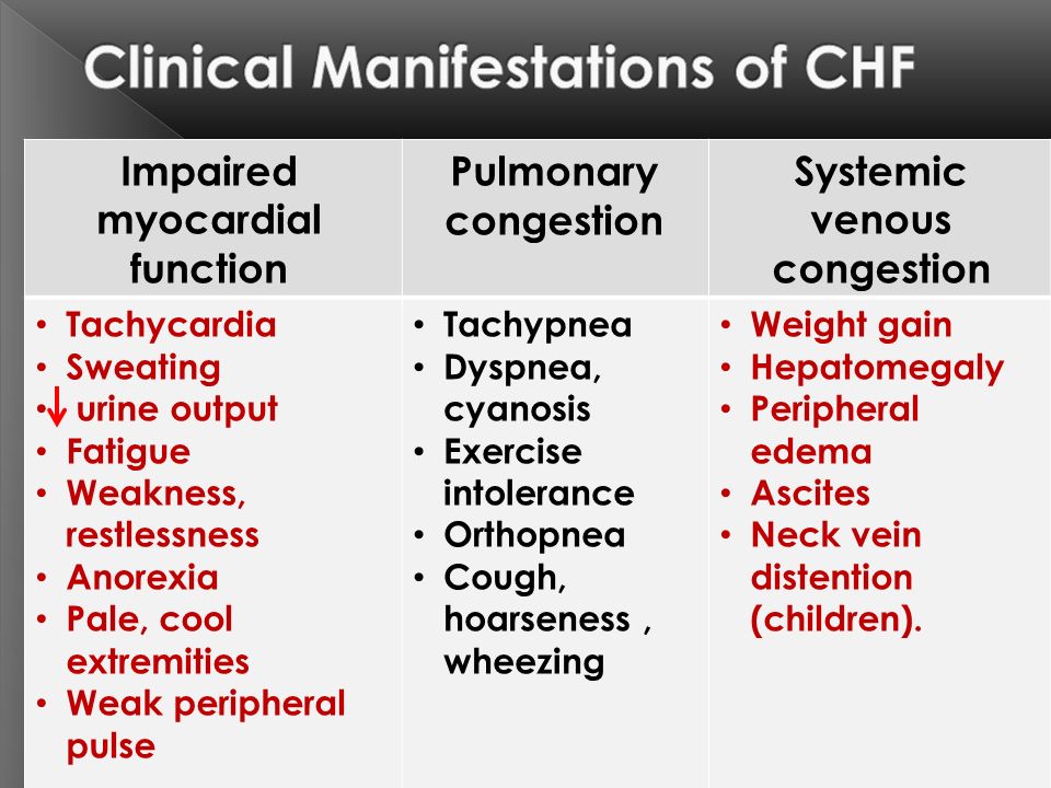 chf pathophysiology