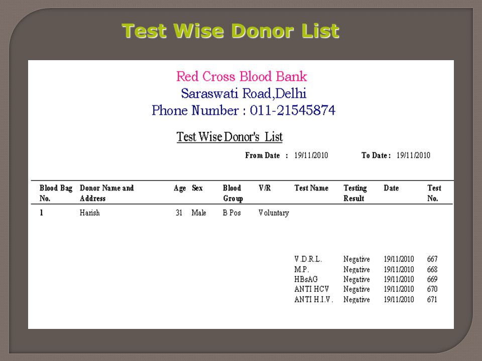 Test Wise Donor List