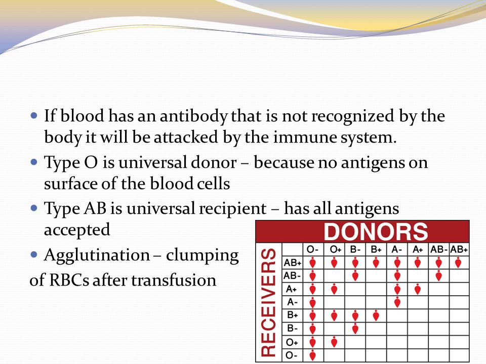 If blood has an antibody that is not recognized by the body it will be attacked by the immune system.