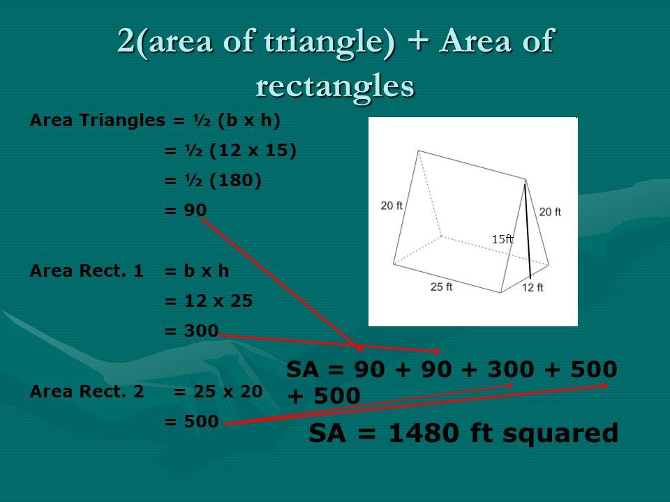2(area of triangle) + Area of rectangles 15ft Area Triangles = ½ (b x h) = ½ (12 x 15) = ½ (180) = 90 Area Rect.