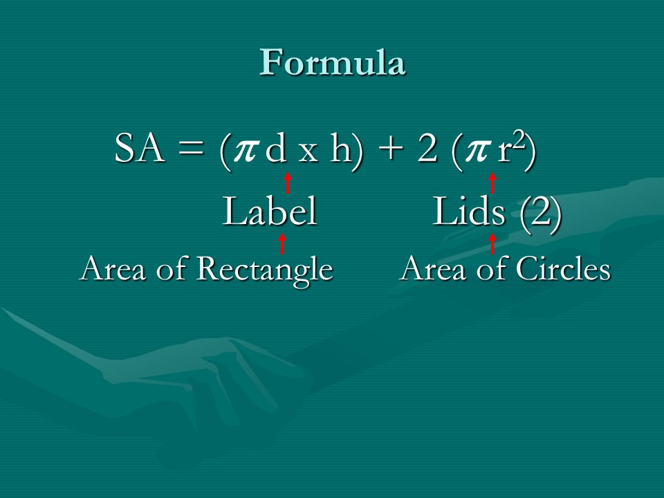 Formula SA = ( d x h) + 2 ( r 2 ) SA = (  d x h) + 2 (  r 2 ) Label Lids (2) Label Lids (2) Area of Rectangle Area of Circles Area of Rectangle Area of Circles
