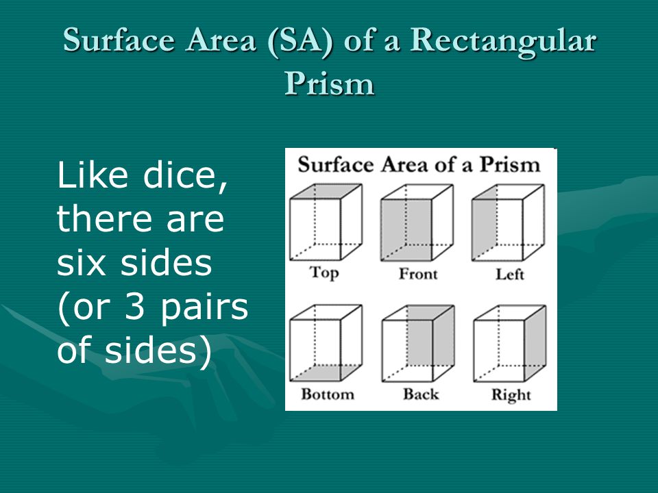 Surface Area (SA) of a Rectangular Prism Like dice, there are six sides (or 3 pairs of sides)