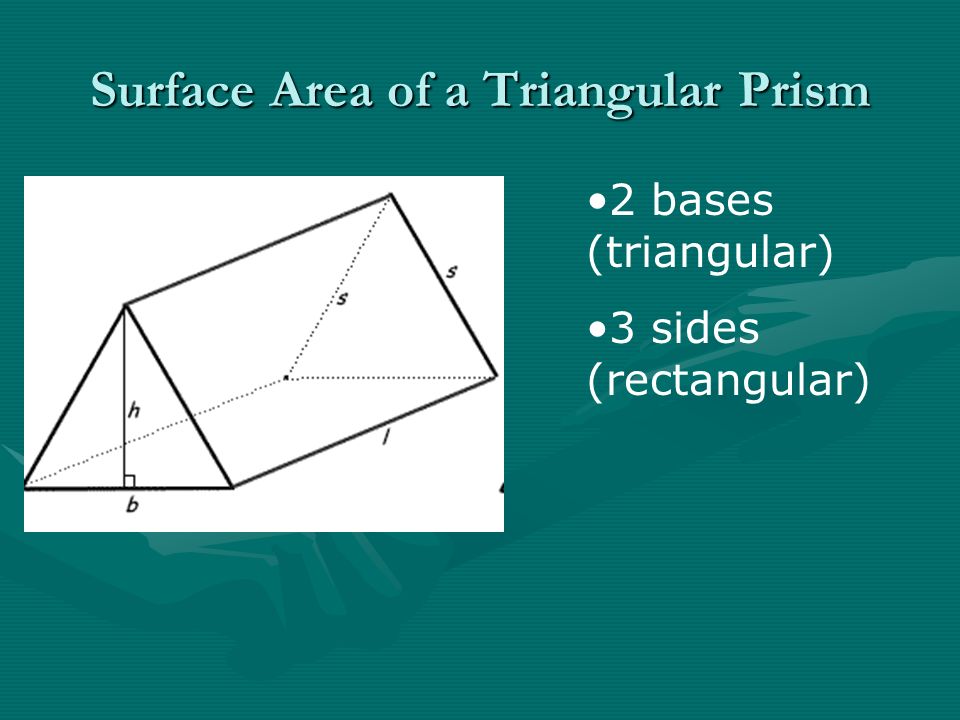 Surface Area of a Triangular Prism 2 bases (triangular) 3 sides (rectangular)