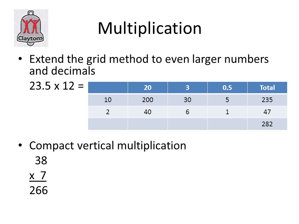 Multiplication Extend the grid method to even larger numbers and decimals 23.5 x 12 = Compact vertical multiplication 38 x Total