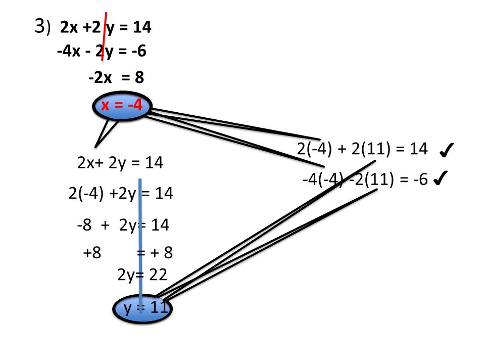 3 ) 2x +2 y = 14 -4x - 2y = -6 -2x = 8 x = -4 2x+ 2y = 14 2(-4) +2y = y= 14 y = 11 2(-4) + 2(11) = 14 ✔ -4(-4) -2(11) = -6 ✔ +8 = + 8 2y= 22