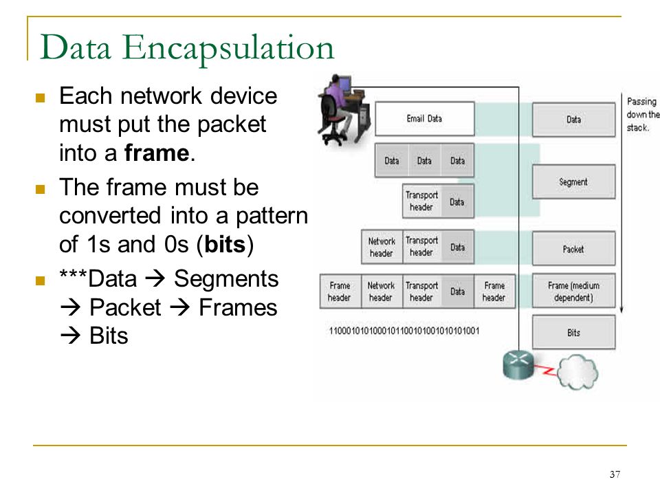 What is a primary purpose of encapsulating packets into frames?