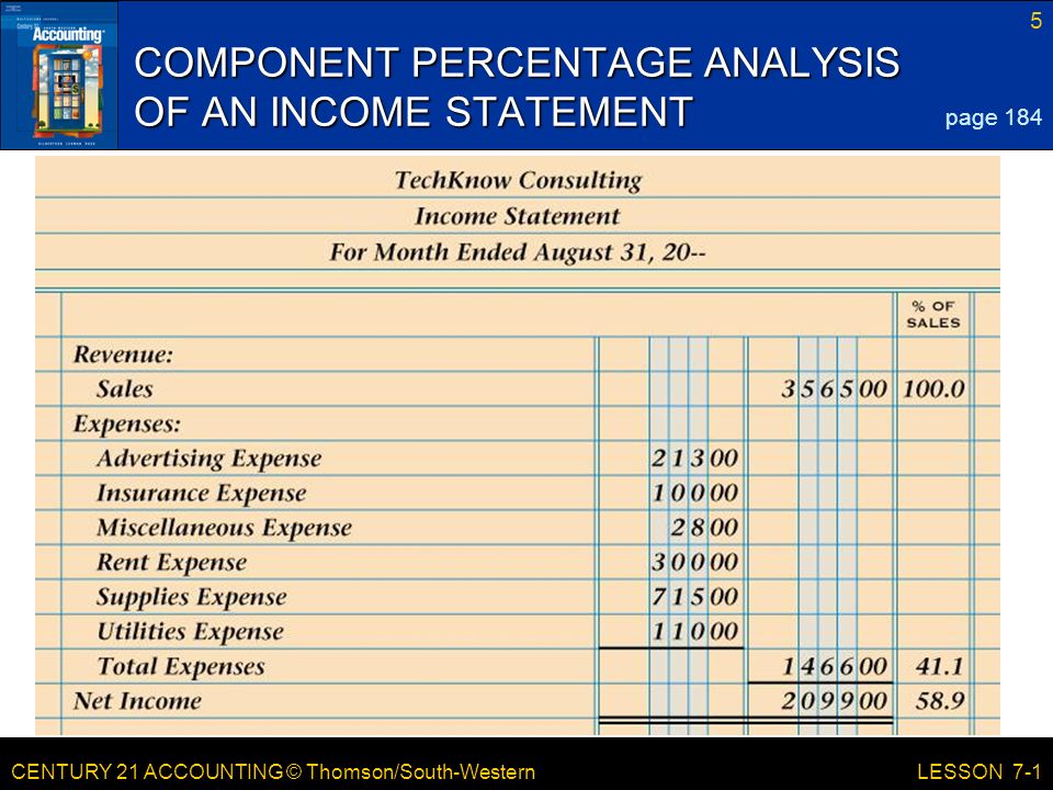 CENTURY 21 ACCOUNTING © Thomson/South-Western 5 LESSON 7-1 COMPONENT PERCENTAGE ANALYSIS OF AN INCOME STATEMENT page 184