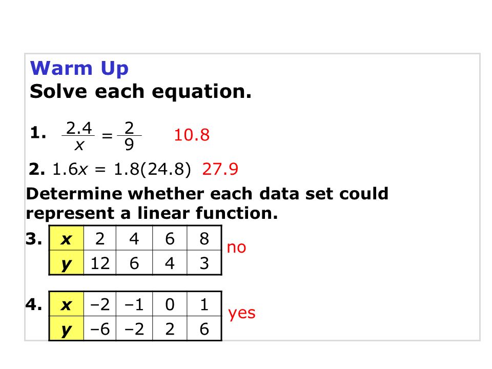 Determine Whether The Equation Is A Function Talkchannels Equations Of Linear Functions Talkchannels