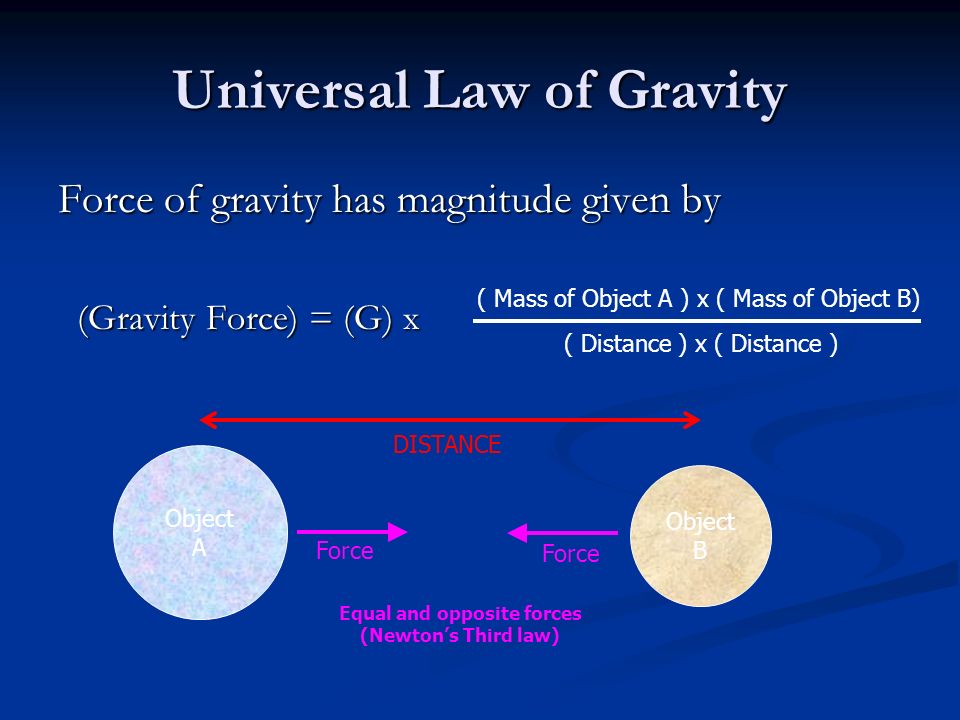 Image result for Law of Gravitation