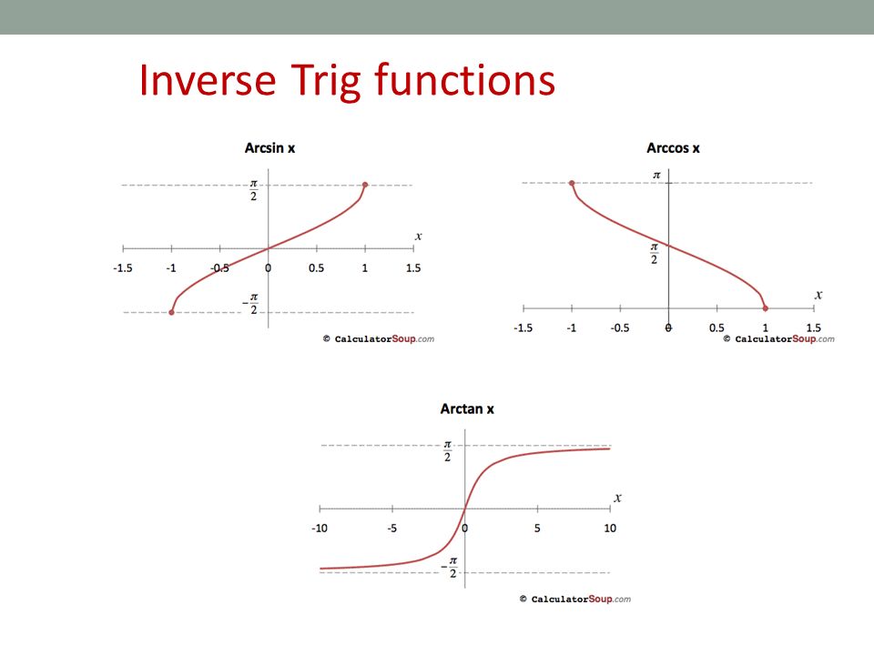 Inverse Trig functions
