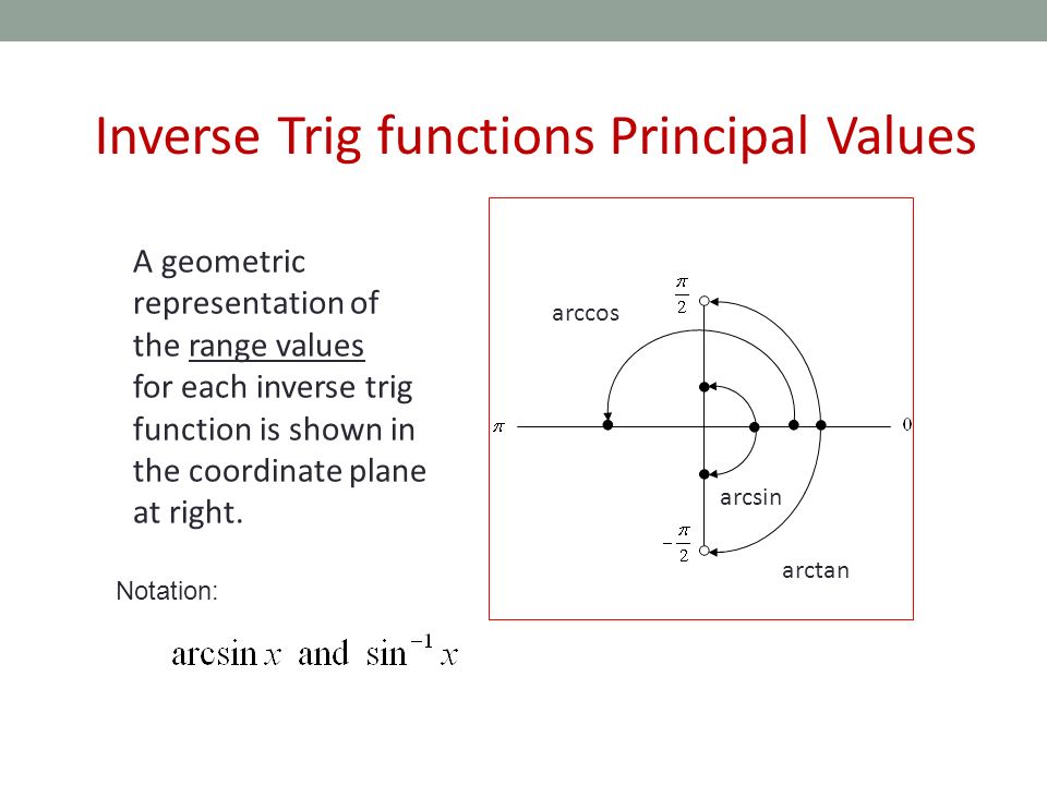 Inverse Trig functions Principal Values A geometric representation of the range values for each inverse trig function is shown in the coordinate plane at right.