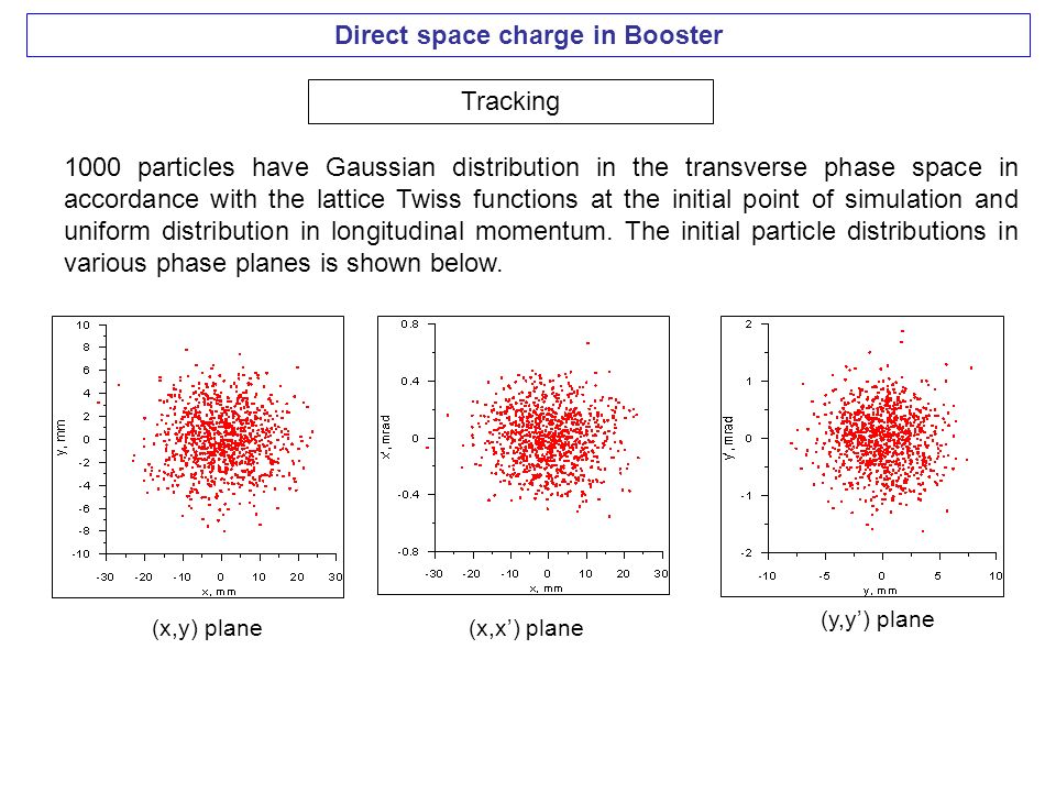 Direct space charge in Booster Tracking 1000 particles have Gaussian distribution in the transverse phase space in accordance with the lattice Twiss functions at the initial point of simulation and uniform distribution in longitudinal momentum.