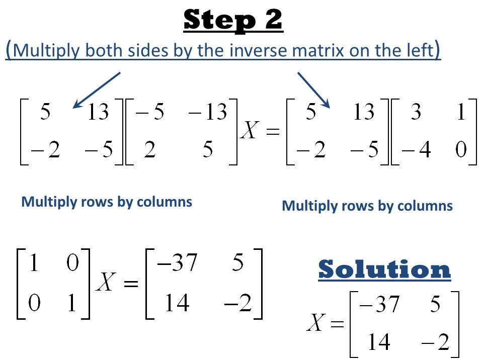 Step 1: Find the Inverse Matrix First