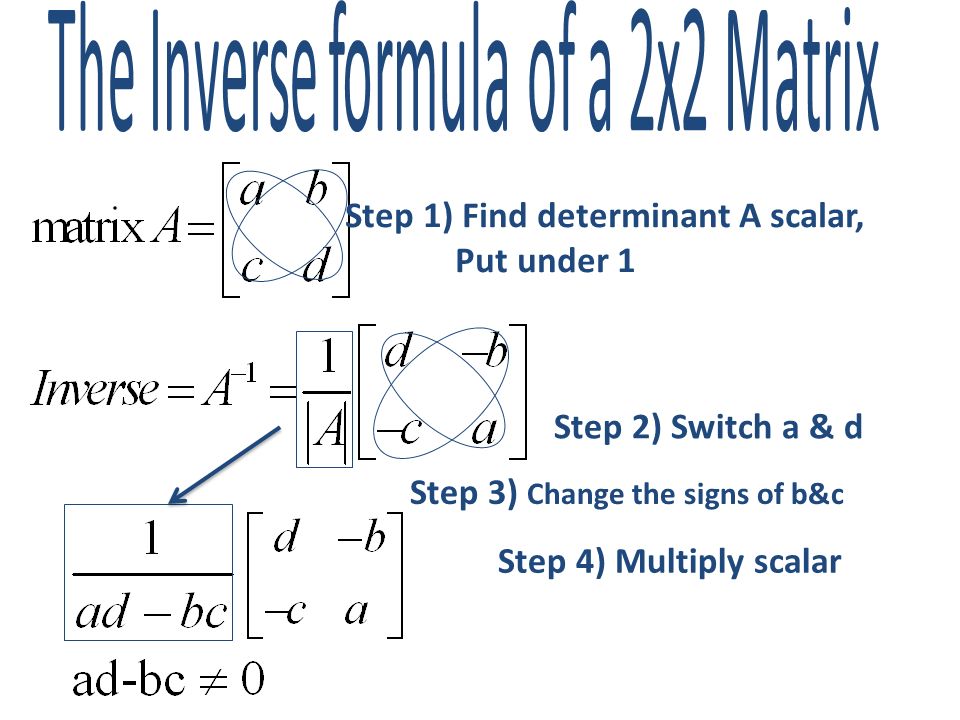 IDENTITY MATRIX PROOF a = (-3)(1) + (4)(0) = -3 b = (-3)(0) + (4)(1) = 4 c = (-2)(1) + (6)(0) = -2 d = (-2)(0) + (6)(1) = 6