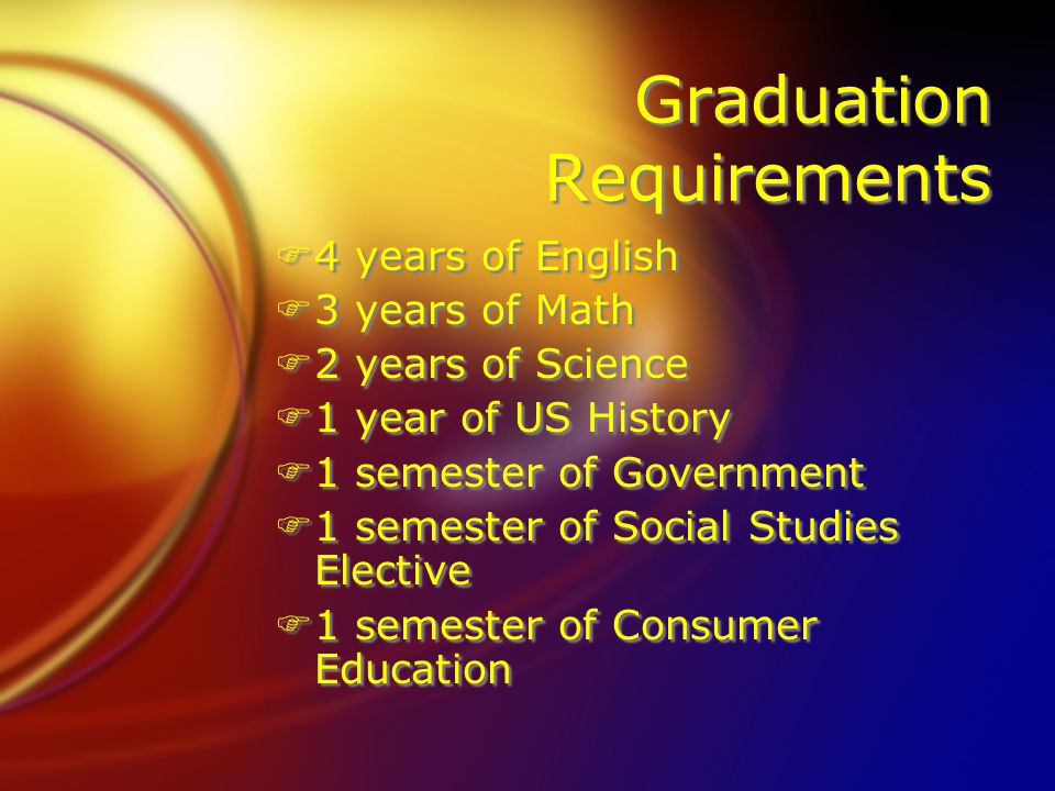 Graduation Requirements F4 years of English F3 years of Math F2 years of Science F1 year of US History F1 semester of Government F1 semester of Social Studies Elective F1 semester of Consumer Education F4 years of English F3 years of Math F2 years of Science F1 year of US History F1 semester of Government F1 semester of Social Studies Elective F1 semester of Consumer Education